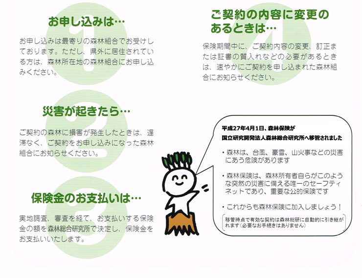 お申込み説明